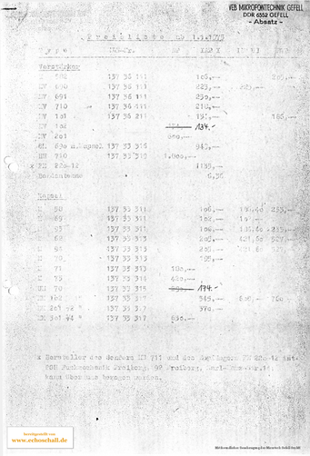 RFT Mikrofontechnik Gefell Preisliste 1979 deutsch